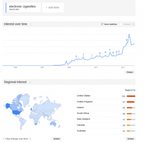 electronic-cigarettes-on-google-trends